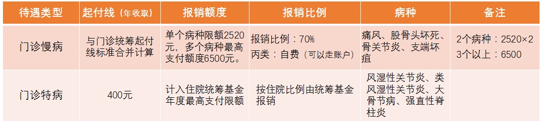 门诊医保1.png
